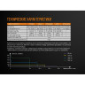 Велофара FENIX BC25R CREE XP-G3